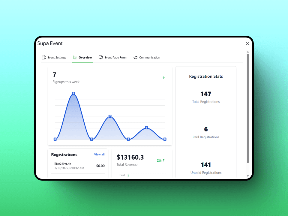 Why Monitoring Stats in Google Forms is a Game-Changer for Event Success